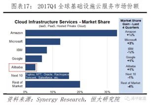 中美科技實力對比 爭奪新一代信息技術(shù)主導權(quán)